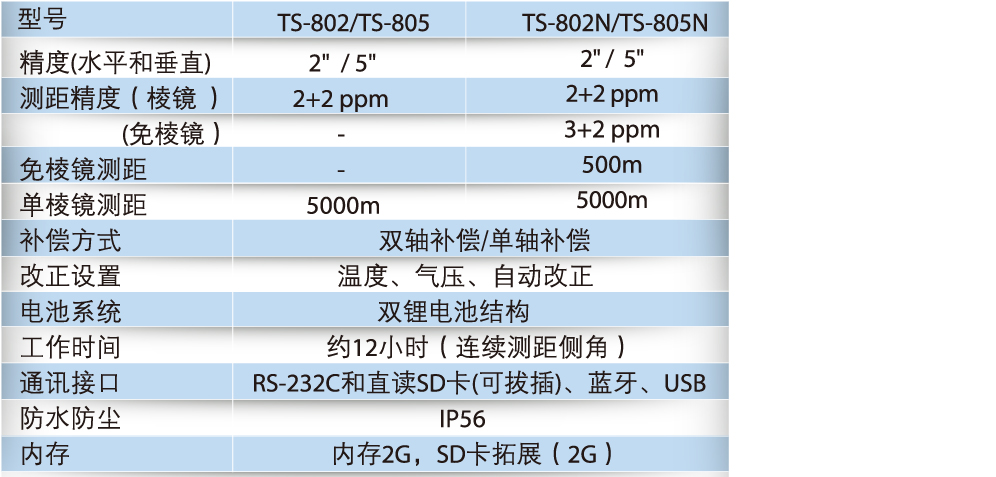 TS-802參數-01