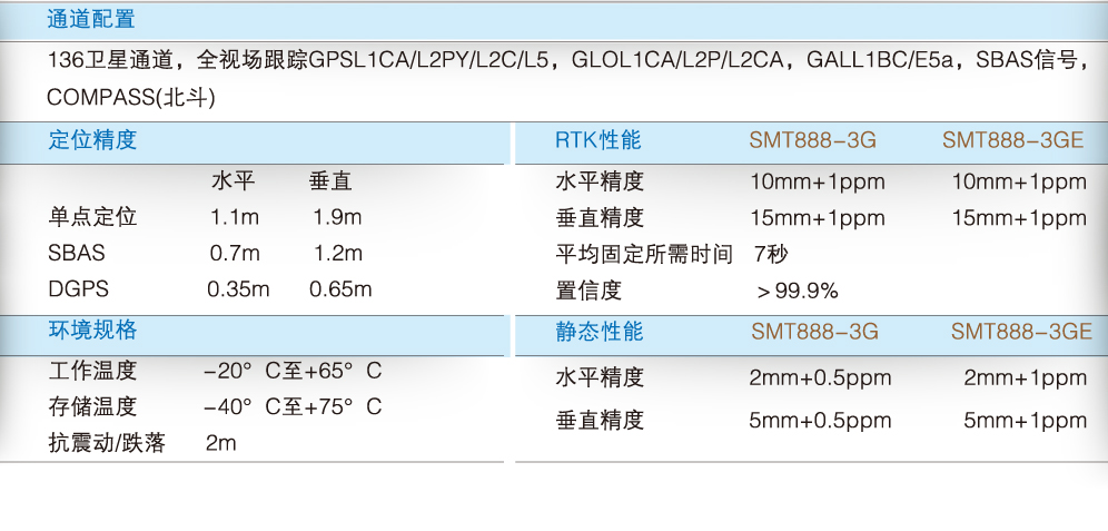 SMT888-3G參數-01