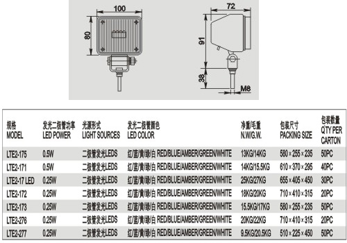 LTE2-17LED方型发光管频闪灯-2