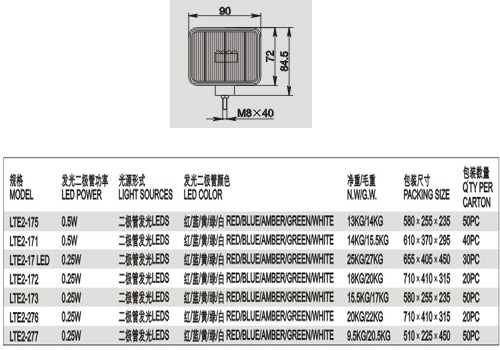 LTE2-171LED发光管频闪灯-9管-2