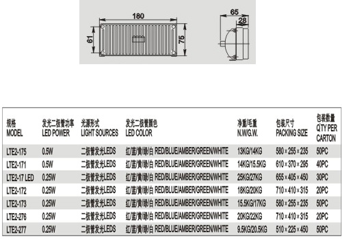 LTE2-276LED长排长条发光管频闪灯-2