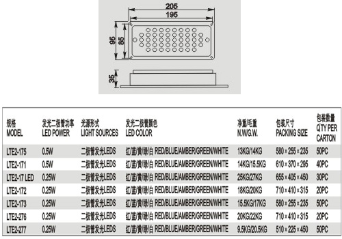 LTE2-277LED发光管频闪灯-2