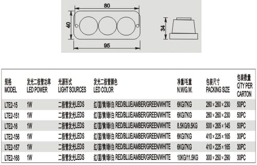 LTE2-15LED频闪灯-2