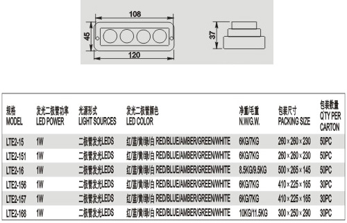 LTE2-16LED频闪灯-2