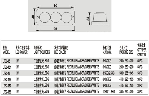 LTE2-151LED频闪灯-2