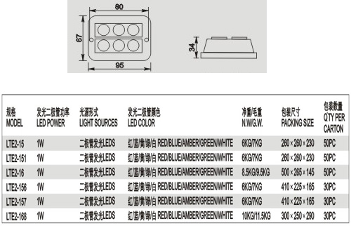 LTE2-156LED频闪灯-2