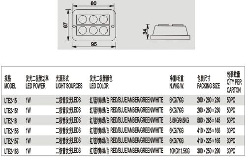 LTE2-157LED频闪灯-2