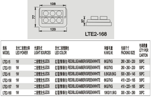 LTE2-168LED频闪灯-2