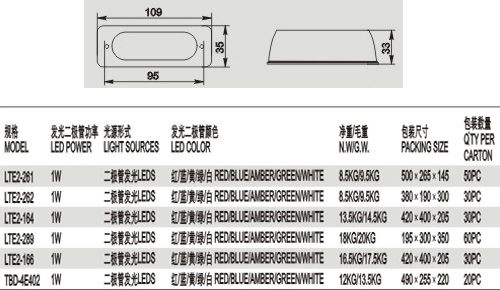 LTE2-261LED频闪灯-2