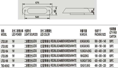 LTE2-262LED频闪灯-2