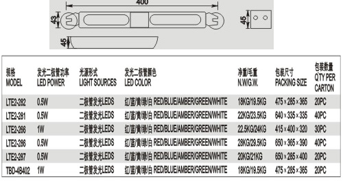 LTE2-266LED频闪灯-2