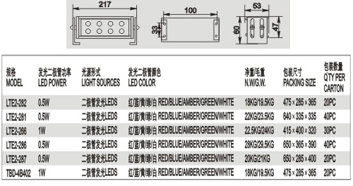 LTE2-281LED频闪灯-2