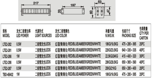 LTE2-282LED频闪灯-2