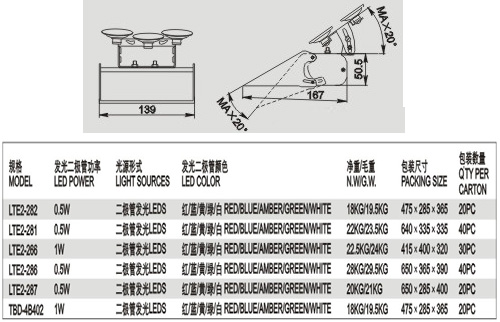 LTE2-287对闪LED多功能频闪灯-2