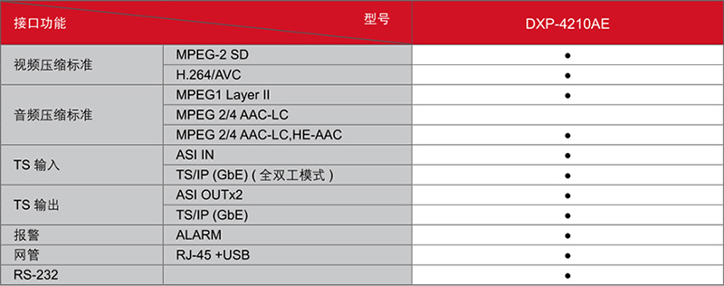 DXP-4210AE-接口功能