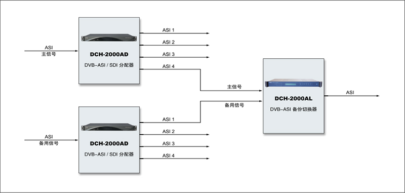DCH-2000AD-产品特性