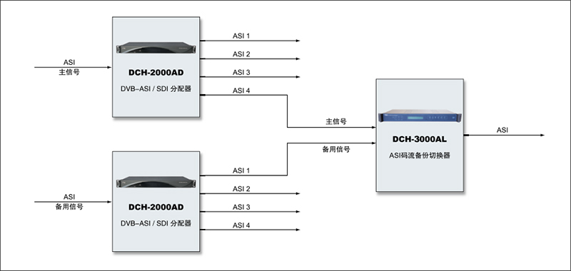 DCH-3000AL-产品特性