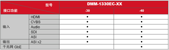 DMM-1330EC-型号接口功能表