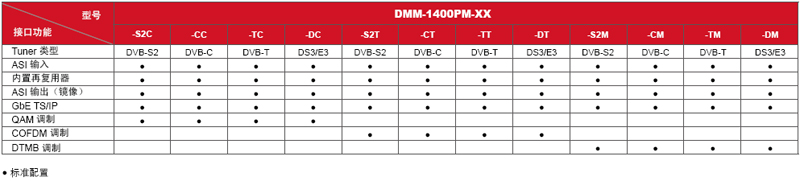 DMM-1400PM-型号接口功能表