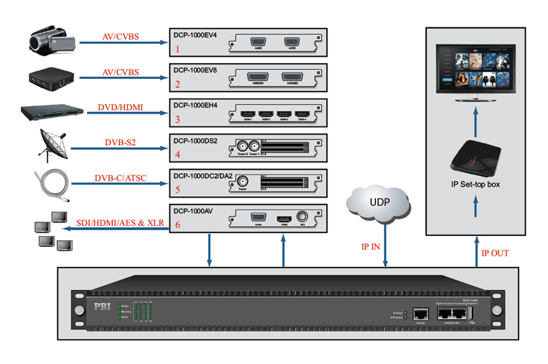 DCP-1000-应用示意图