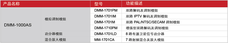 DMM-1000AS-型号接口功能表