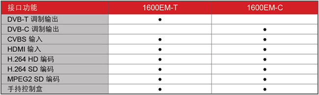 SMA-1600EM-型号接口功能表