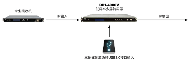 DIH-4000V-应用示意图