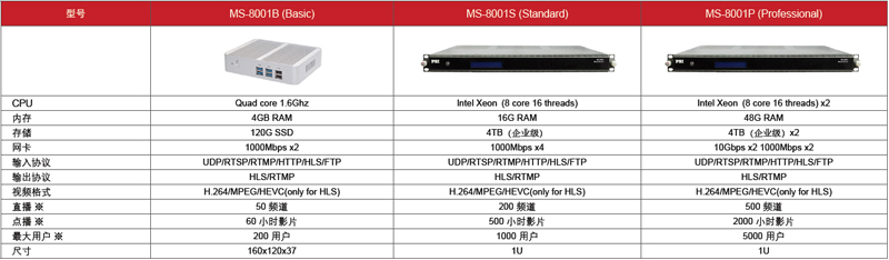MS-8001-型号接口功能表
