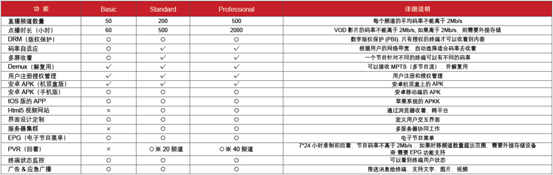 TMS-100-功能列表