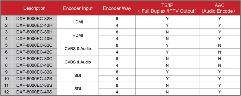 DXP-8000EC-型号及接口功能对照表_en