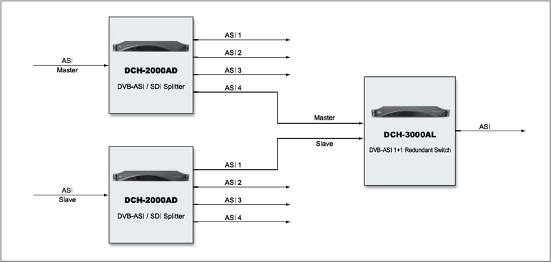 DCH-3000AL-产品特性_zh