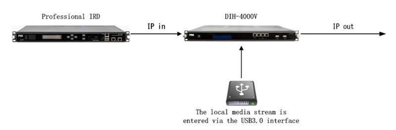 DIH-4000V-应用示意图_en