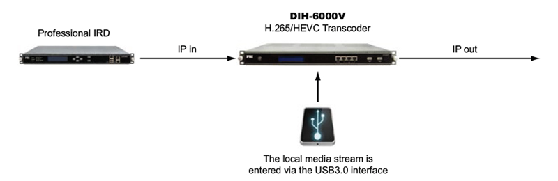 DIH-6000V-应用示意图_en