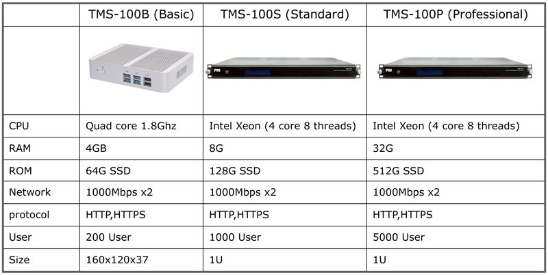 TMS-100-型号接口功能表_en