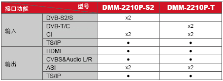 DMM-2210P-型号接口功能表