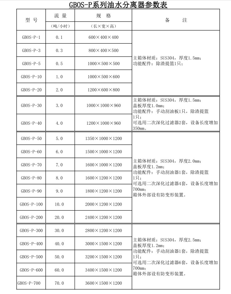 油水分离器参数