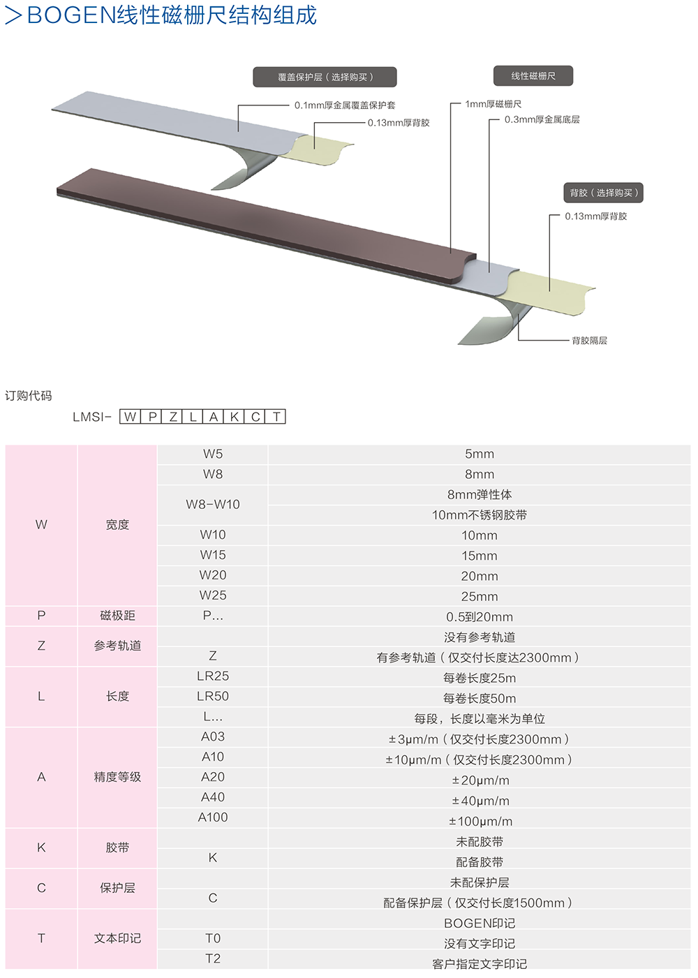 bogen线性磁栅尺结构组成