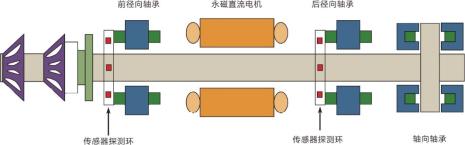 Z:\40_市场部\200_媒体合作\02 微信\001 定稿-微信文章\20180209 磁悬浮无油机组成为2017年中央空调市场 一大亮点\2.jpg