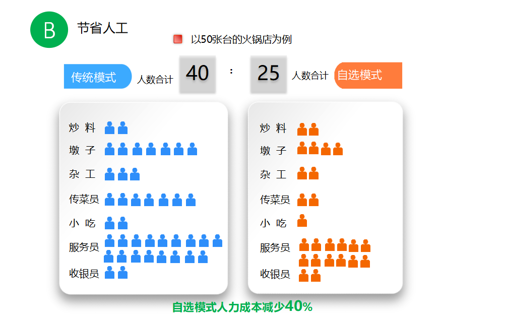 系统优势3