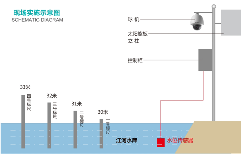 水务1