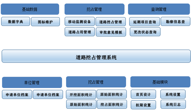 市政管理部门可对全市