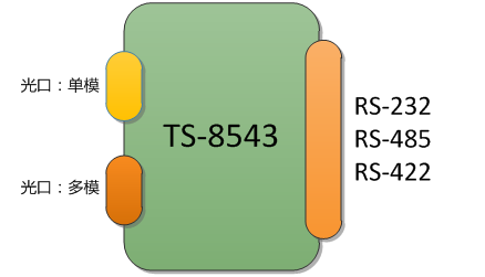 TS854303