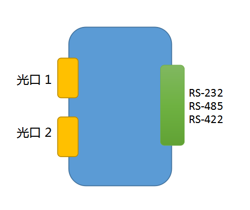 TS854304