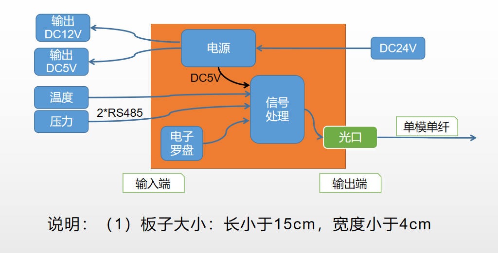 D1005