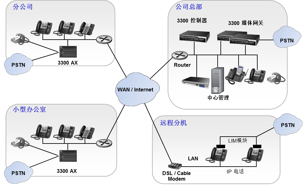 敏迪拓扑图-1