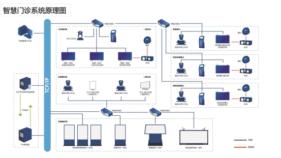 博观天视多媒体信息与智慧分诊系统规则引导V1.2_05