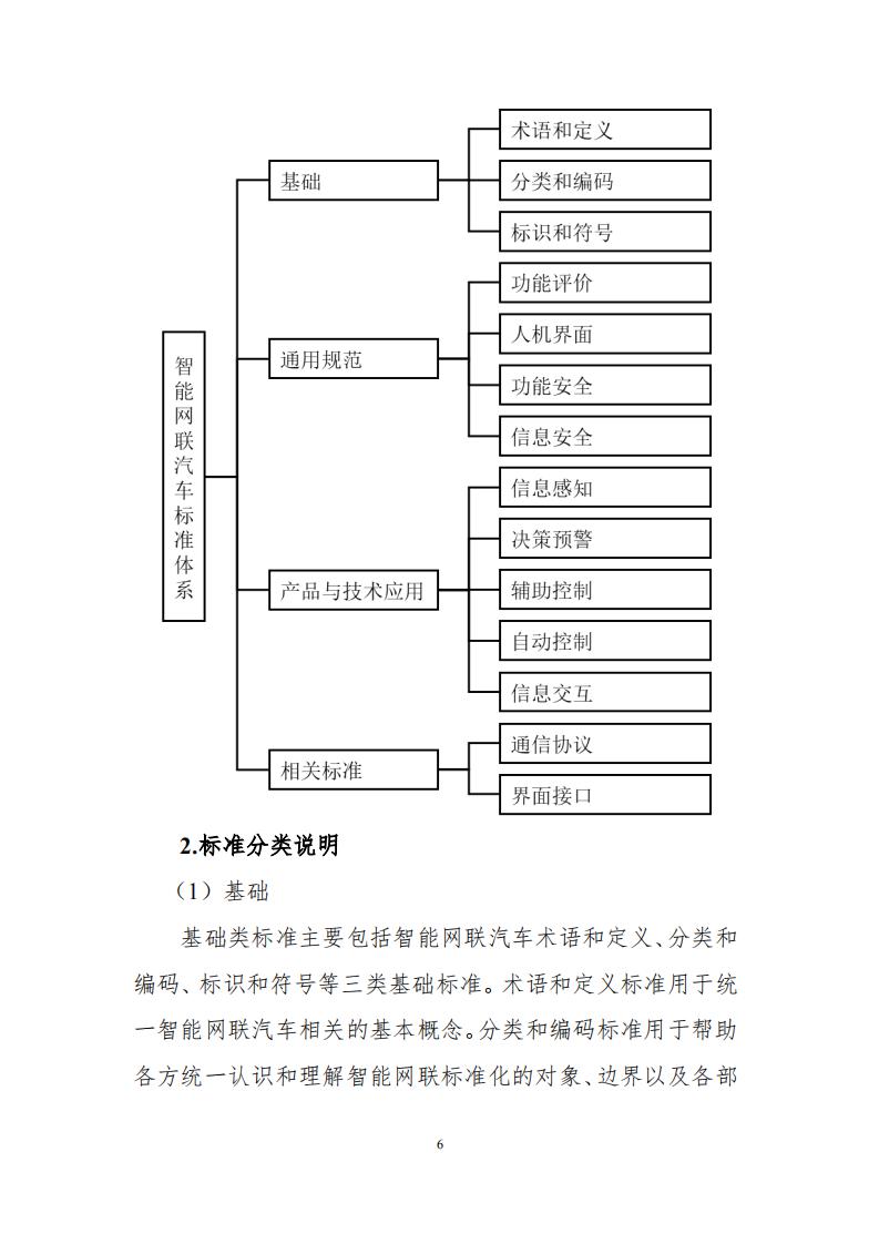 《国家车联网产业标准体系建设指南-总体要求》_07