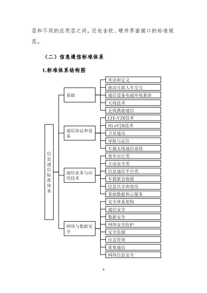 《国家车联网产业标准体系建设指南-总体要求》_09