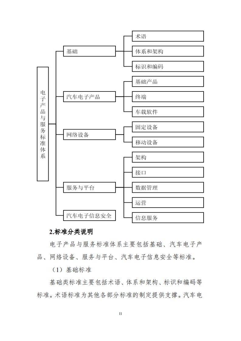 《国家车联网产业标准体系建设指南-总体要求》_12