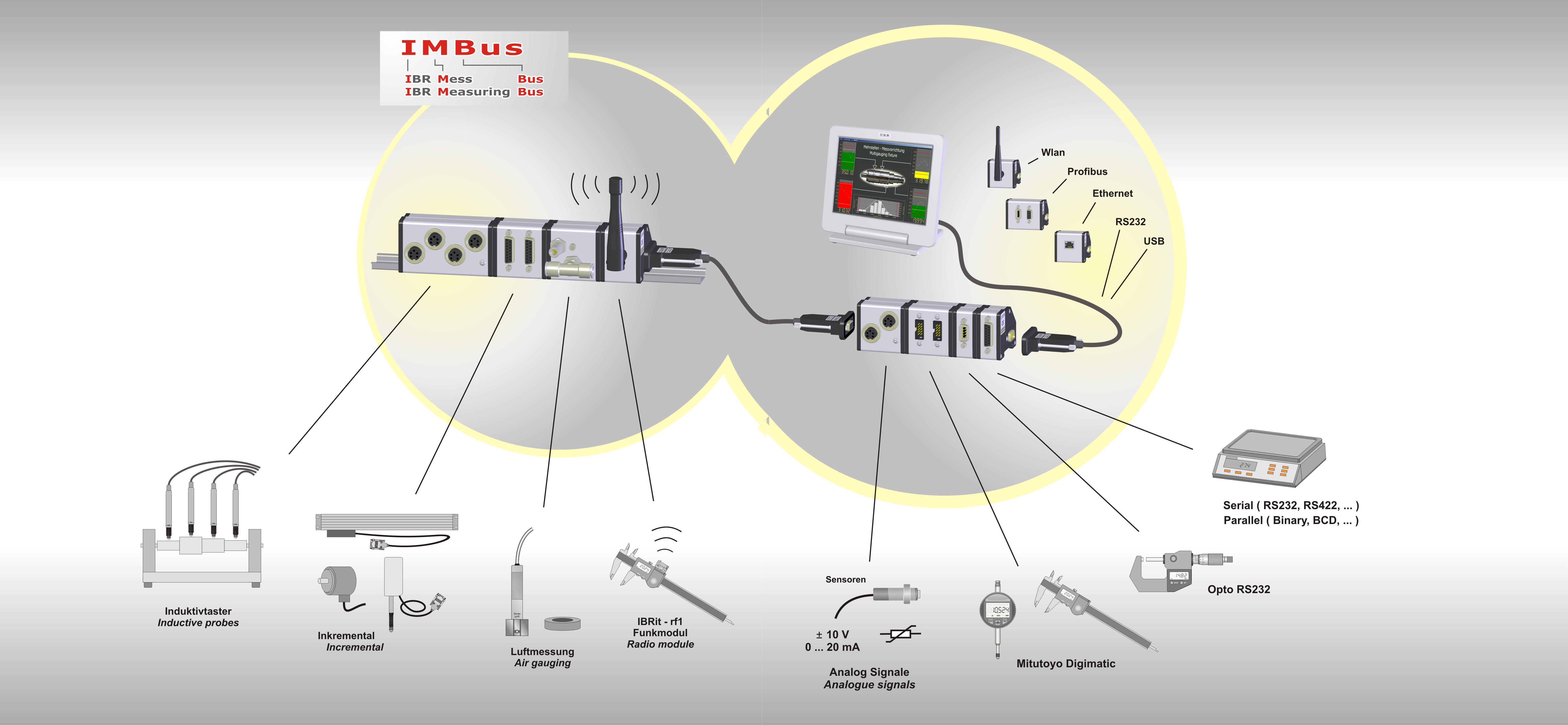 IMBus_Seite_3